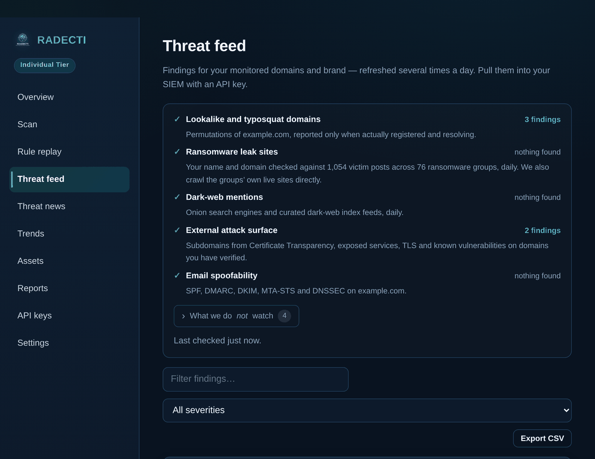 The RADECTI threat feed in the customer console: a coverage panel listing lookalike and typosquat domains (3 findings), ransomware leak sites, dark-web mentions, external attack surface (2 findings) and email spoofability, each with what it checks and when it last ran.